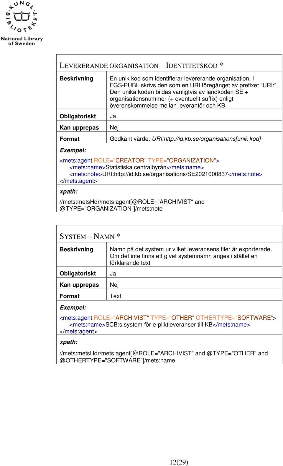 se/organisations[unik kod] <mets:agent ROLE="CREATOR" TYPE="ORGANIZATION"> <mets:name>statistiska centralbyrån</mets:name> <mets:note>uri:http://id.kb.