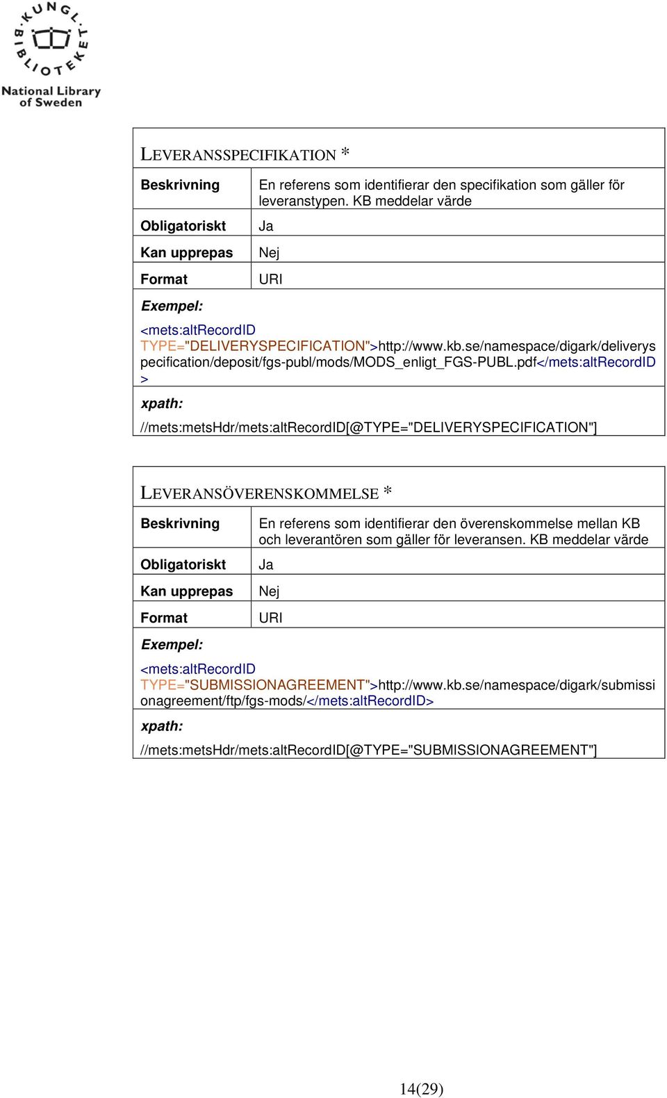 pdf</mets:altrecordid > //mets:metshdr/mets:altrecordid[@type="deliveryspecification"] LEVERANSÖVERENSKOMMELSE * En referens som identifierar den överenskommelse mellan KB och