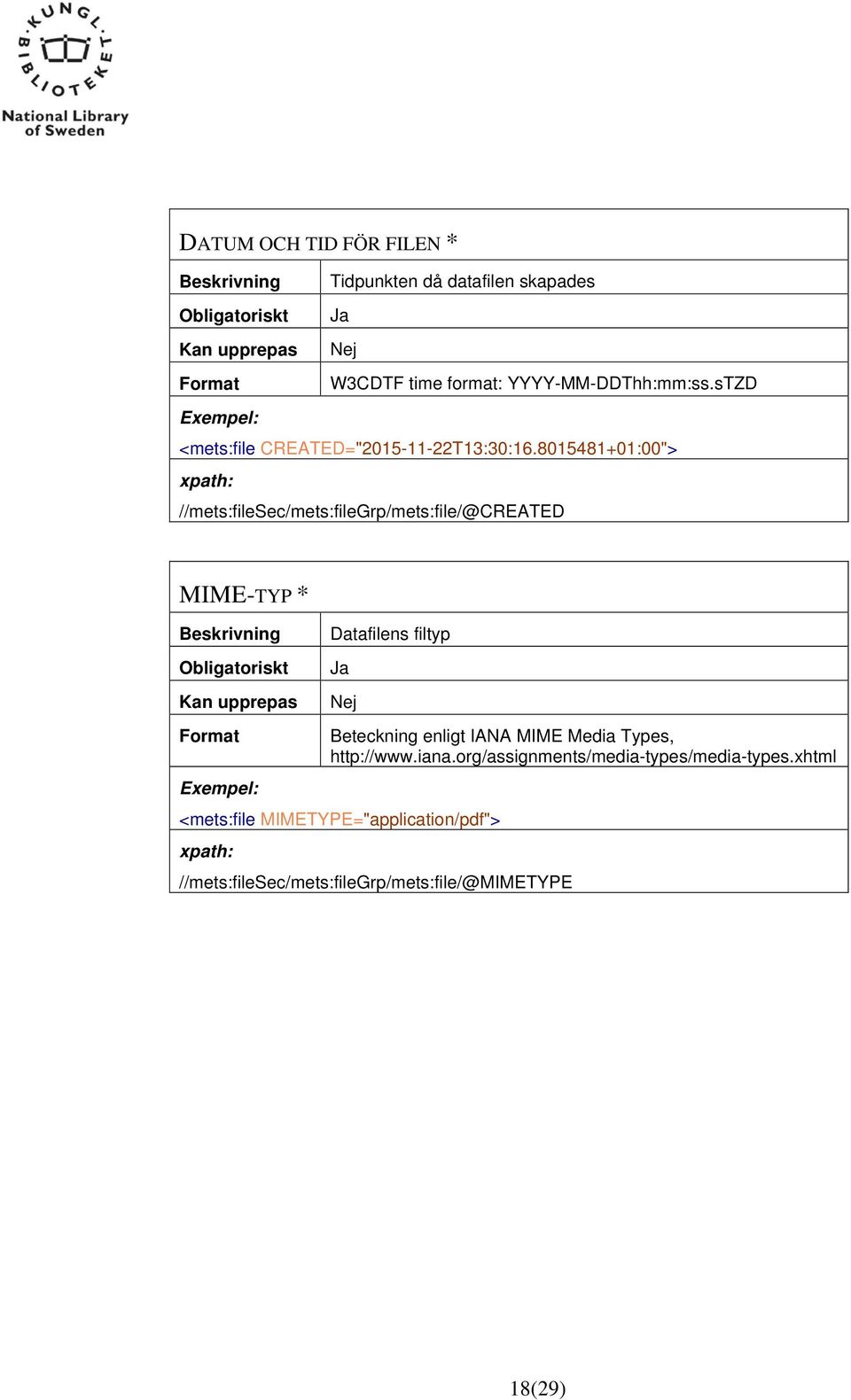 8015481+01:00"> //mets:filesec/mets:filegrp/mets:file/@created MIME-TYP * Datafilens filtyp Beteckning