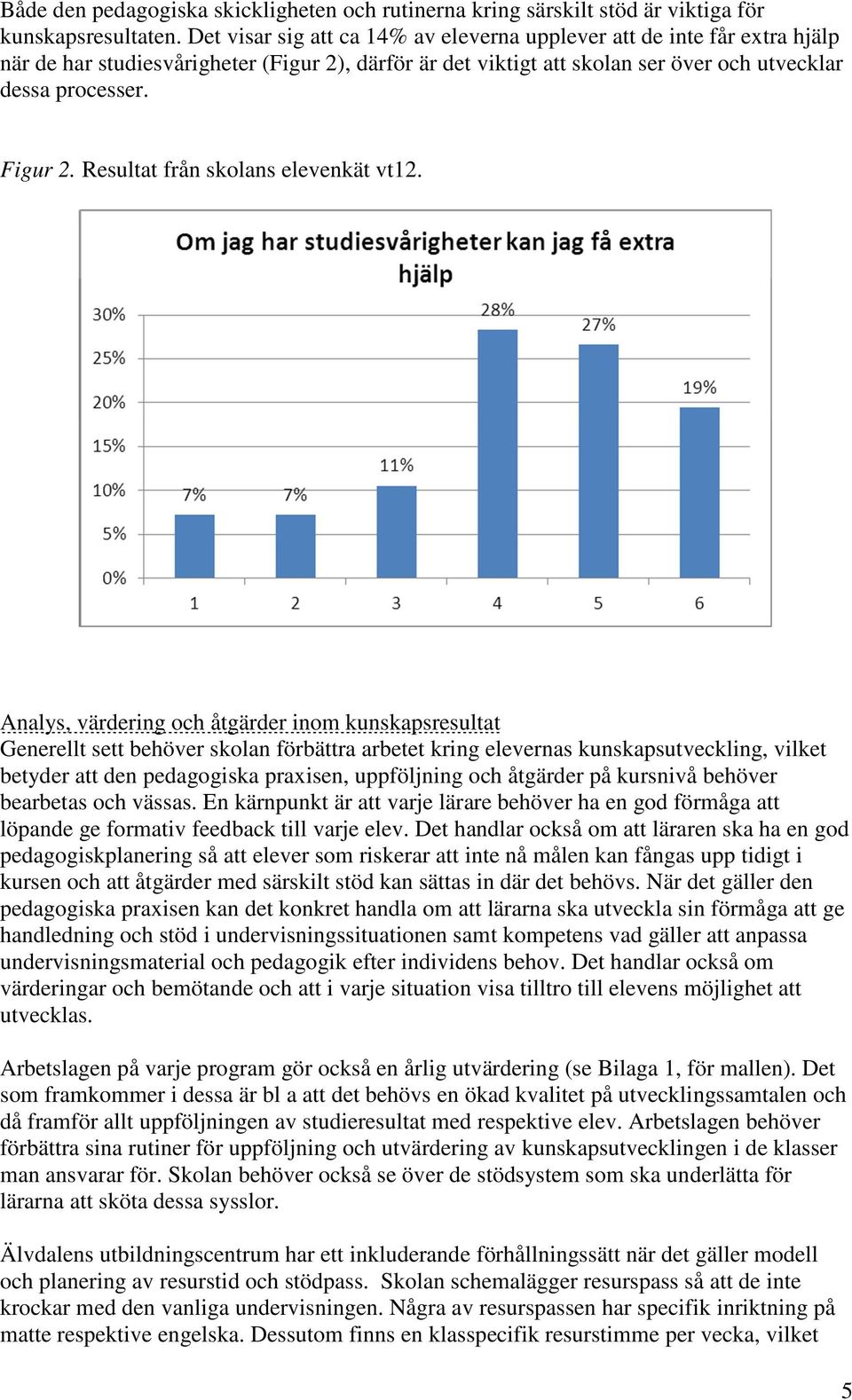 Resultat från skolans elevenkät vt12.