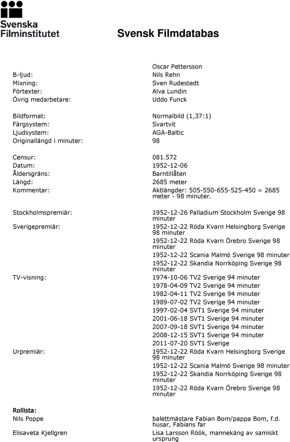 Stockholmspremiär: 1952-12-26 Palladium Stockholm Sverige 98 Sverigepremiär: 1952-12-22 Röda Kvarn Helsingborg Sverige 98 1952-12-22 Röda Kvarn Örebro Sverige 98 1952-12-22 Scania Malmö Sverige 98