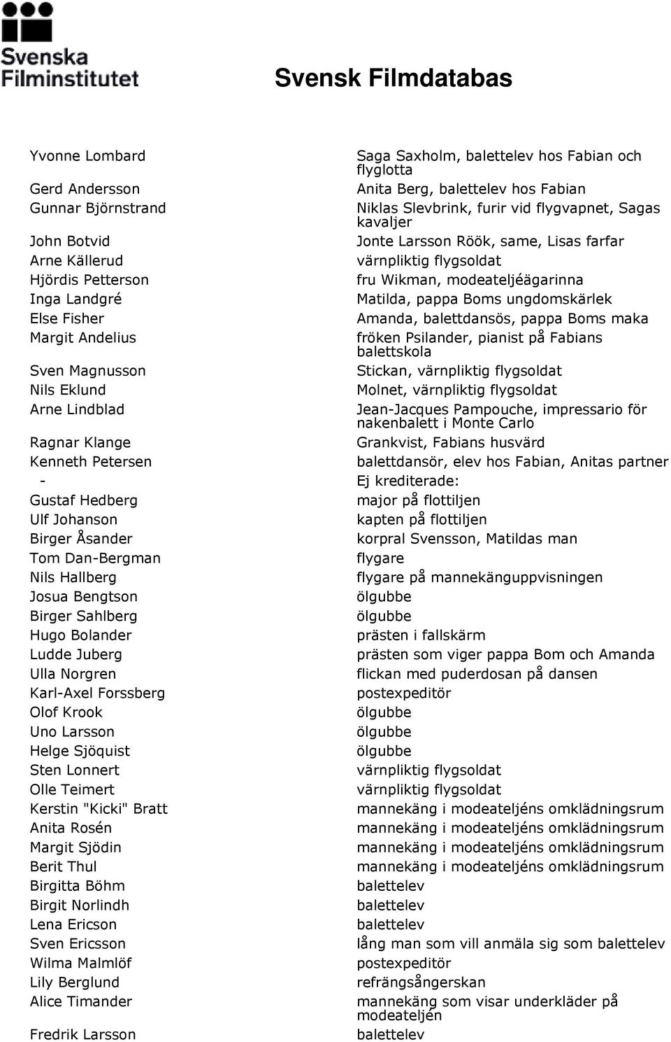 fröken Psilander, pianist på Fabians balettskola Sven Magnusson Stickan, Nils Eklund Molnet, Arne Lindblad Jean-Jacques Pampouche, impressario för nakenbalett i Monte Carlo Ragnar Klange Grankvist,