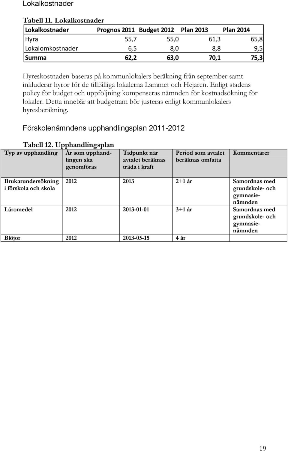 beräkning från september samt inkluderar hyror för de tillfälliga lokalerna Lammet och Hejaren. Enligt stadens policy för budget och uppföljning kompenseras nämnden för kostnadsökning för lokaler.