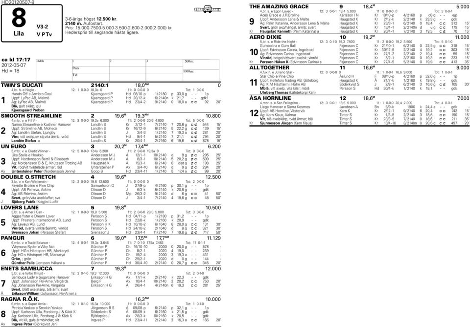 e Naglo - 12: 1 0-0-0 18,0a 0 11: 0 0-0-0 0 Tot: 1 0-0-0 1 Hands Off e Armbro Goal Kjaersgaard P Hd 08/10 -p 1/ 2180 p 33,0 g - - 1p Uppf: LyPec AB, Malmö Kjaersgaard P Hd 20/12 -k 6/ 2140n k 21,7 -