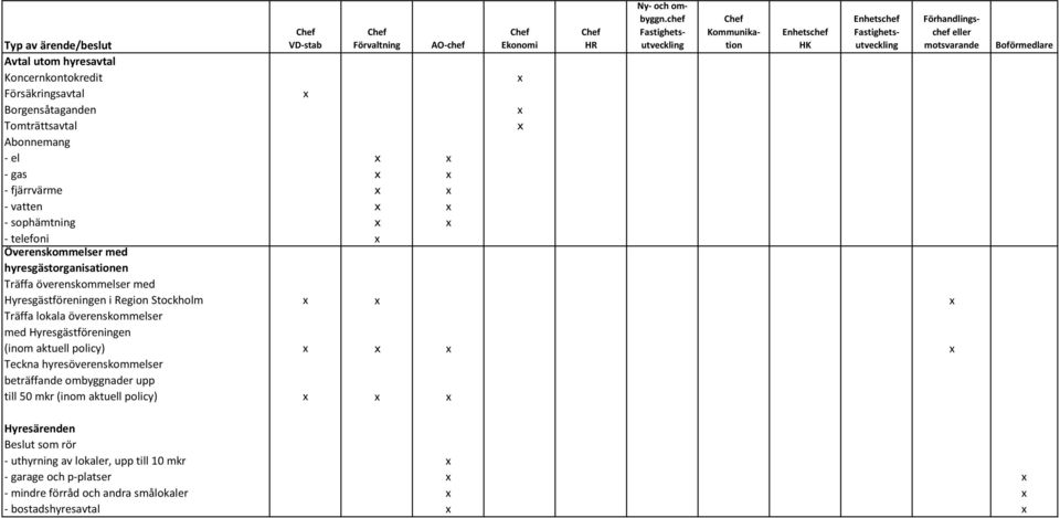 fjärrvärme - vatten - sophämtning - telefoni Överenskommelser med hyresgästorganisationen Träffa överenskommelser med Hyresgästföreningen i Region Stockholm Träffa lokala överenskommelser med