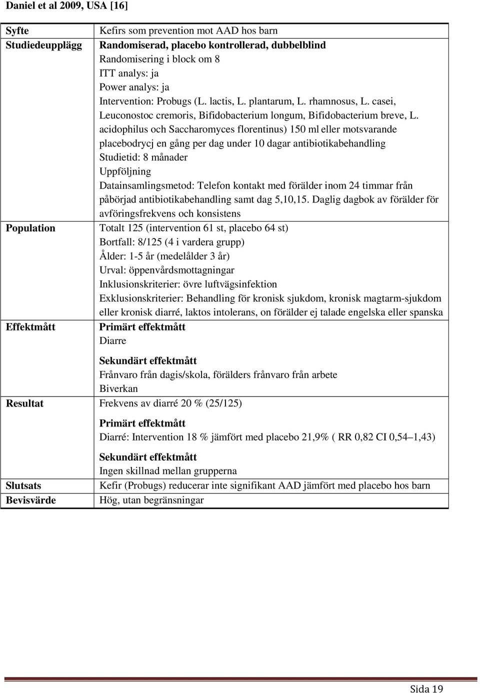 acidophilus och Saccharomyces florentinus) 150 ml eller motsvarande placebodrycj en gång per dag under 10 dagar antibiotikabehandling Studietid: 8 månader Uppföljning Datainsamlingsmetod: Telefon