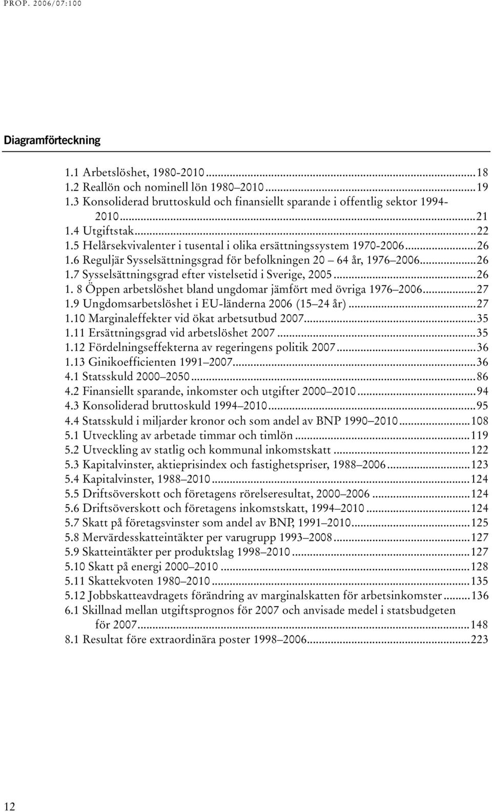 ..26 1. 8 Öppen arbetslöshet bland ungdomar jämfört med övriga 1976 2006...27 1.9 Ungdomsarbetslöshet i EU-länderna 2006 (15 24 år)...27 1.10 Marginaleffekter vid ökat arbetsutbud 2007...35 1.