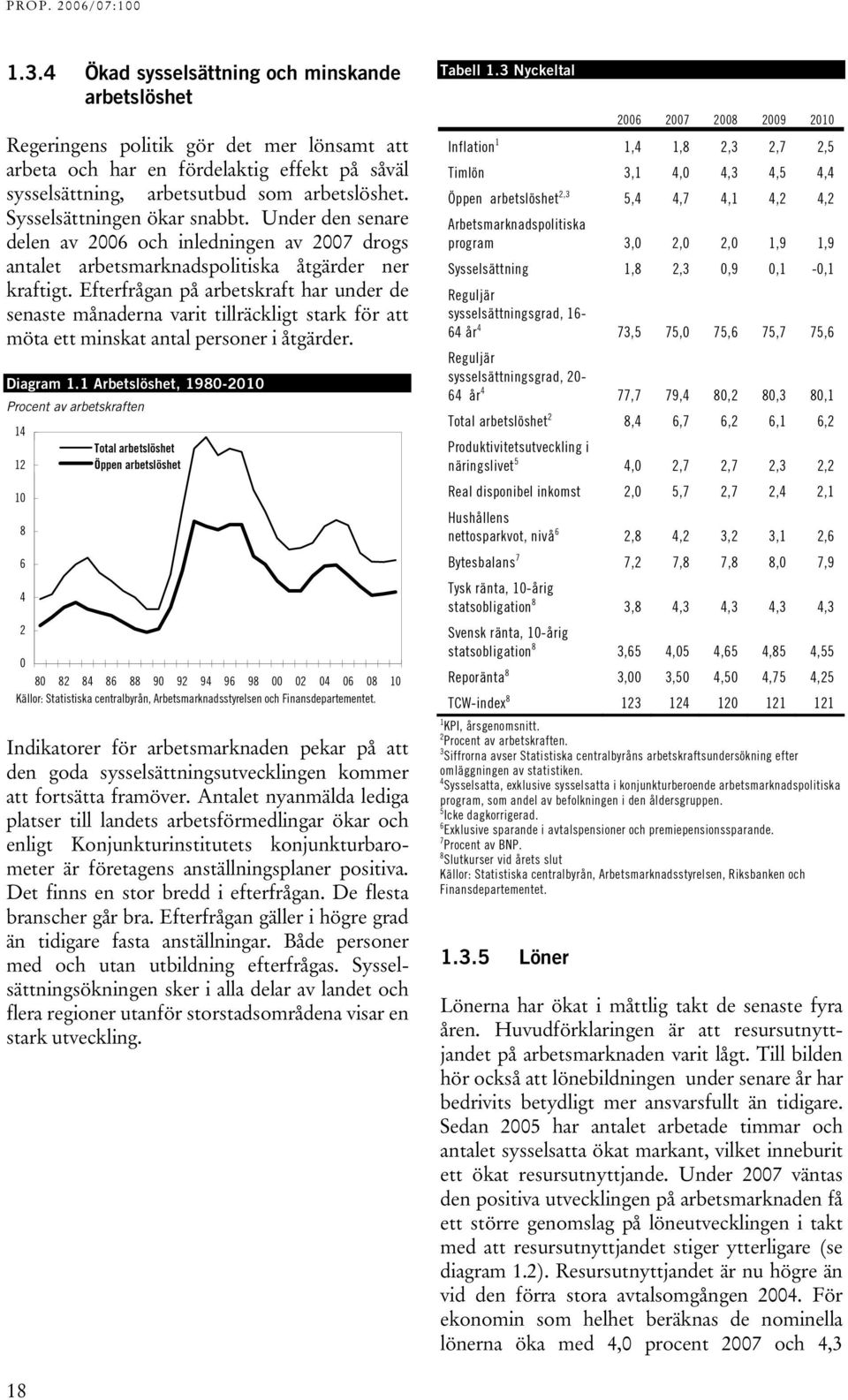 Efterfrågan på arbetskraft har under de senaste månaderna varit tillräckligt stark för att möta ett minskat antal personer i åtgärder. Diagram 1.