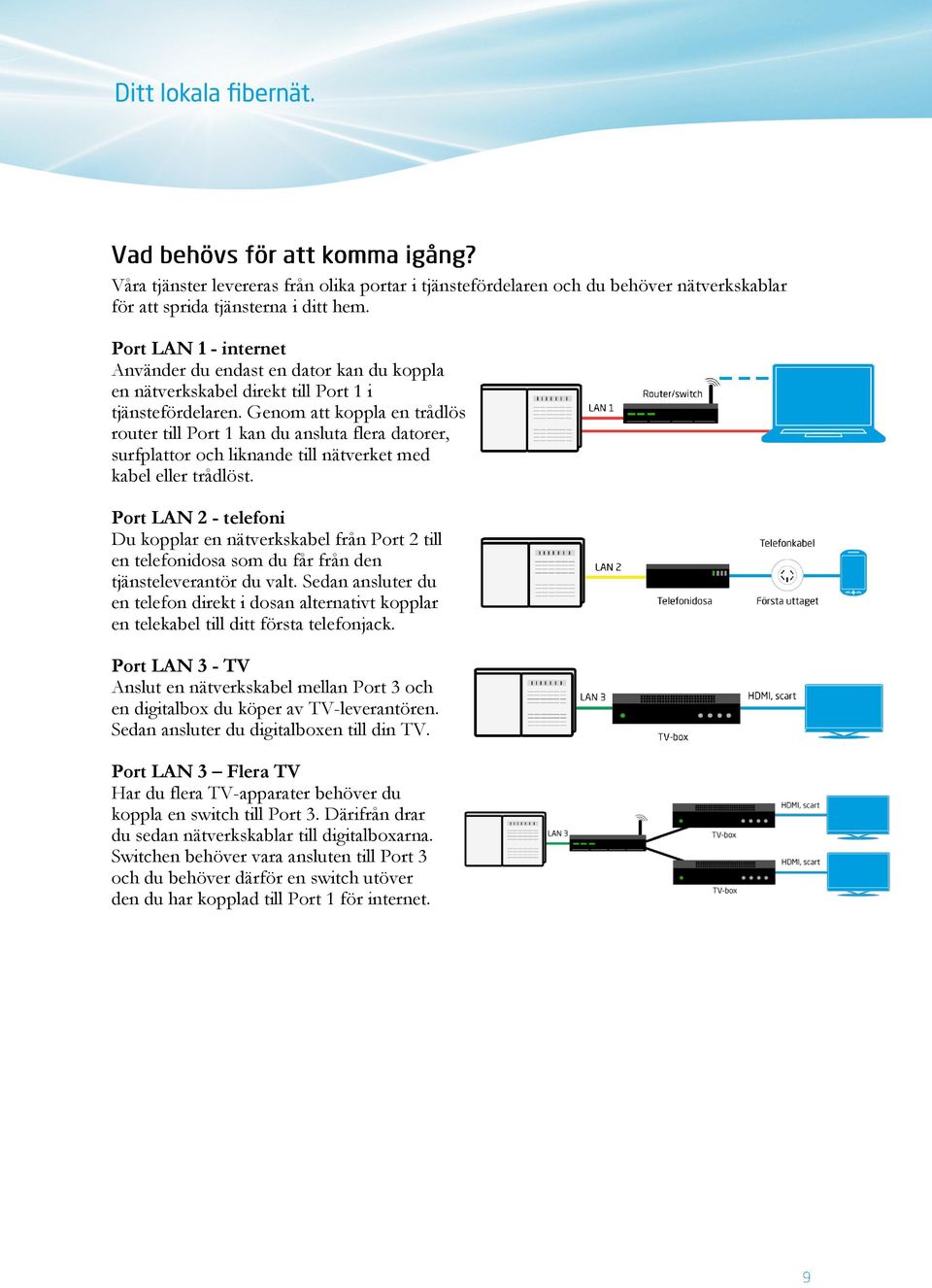 Genom att koppla en trådlös router till Port 1 kan du ansluta flera datorer, surfplattor och liknande till nätverket med kabel eller trådlöst.