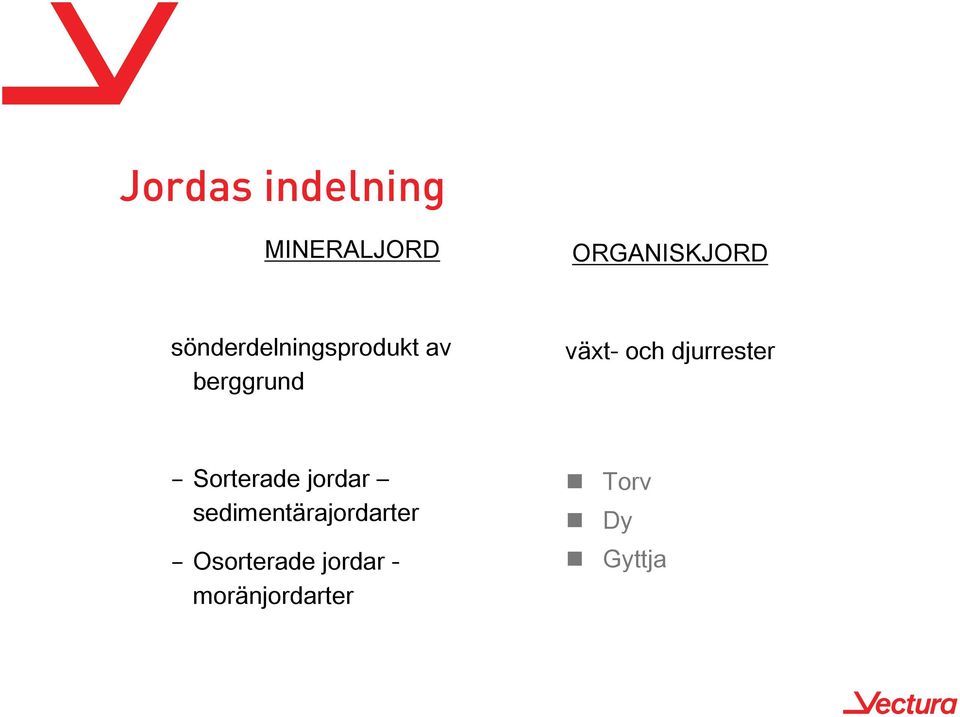 djurrester Sorterade jordar