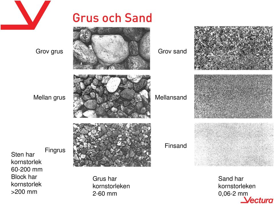 har kornstorlek >200 mm Finsand Fingrus Grus har