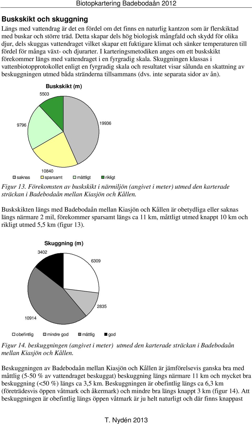 I karteringsmetodiken anges om ett buskskikt förekommer längs med vattendraget i en fyrgradig skala.