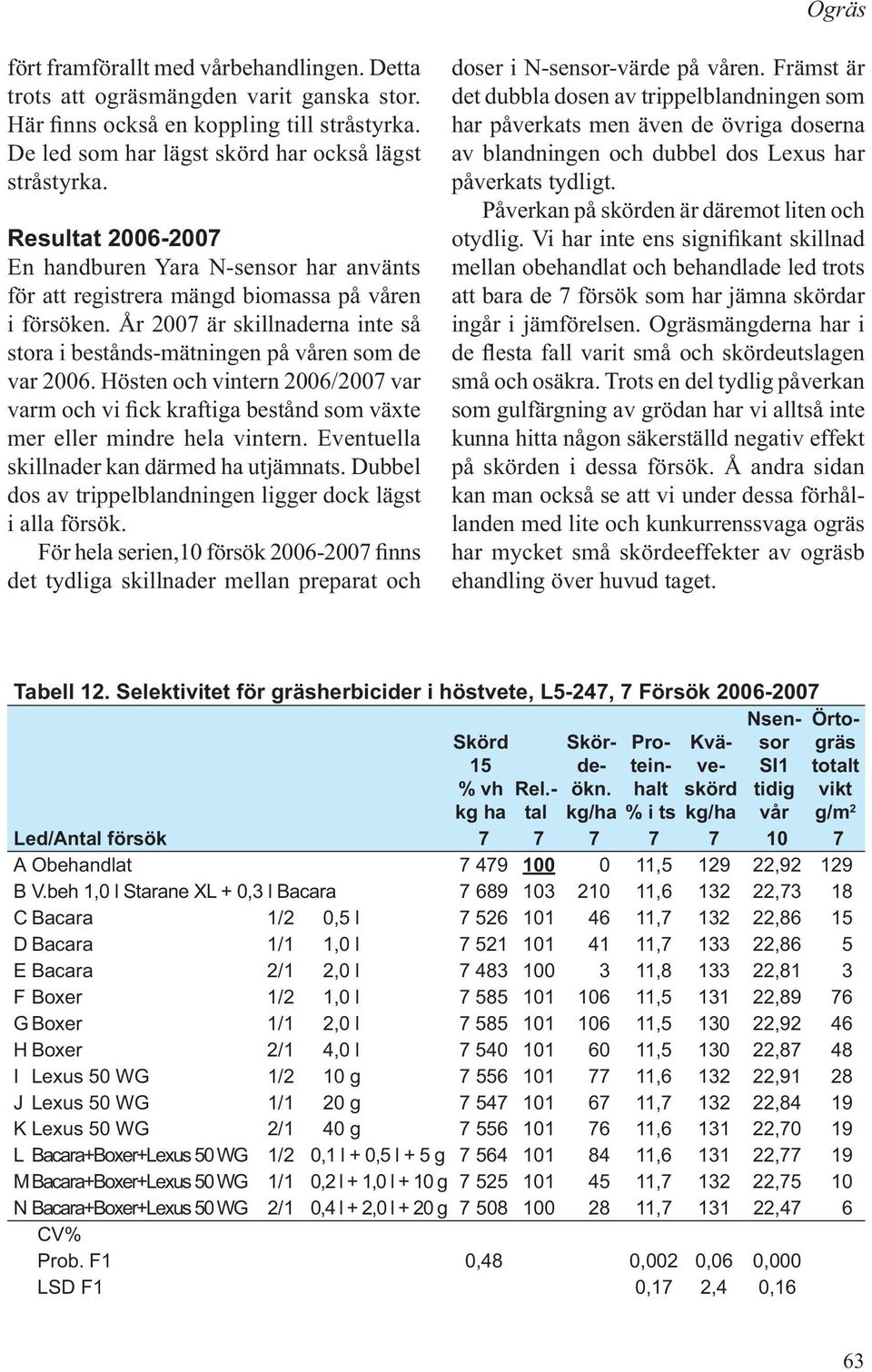 Hösten och vintern 2006/2007 var varm och vi fick kraftiga bestånd som växte mer eller mindre hela vintern. Eventuella skillnader kan därmed ha utjämnats.