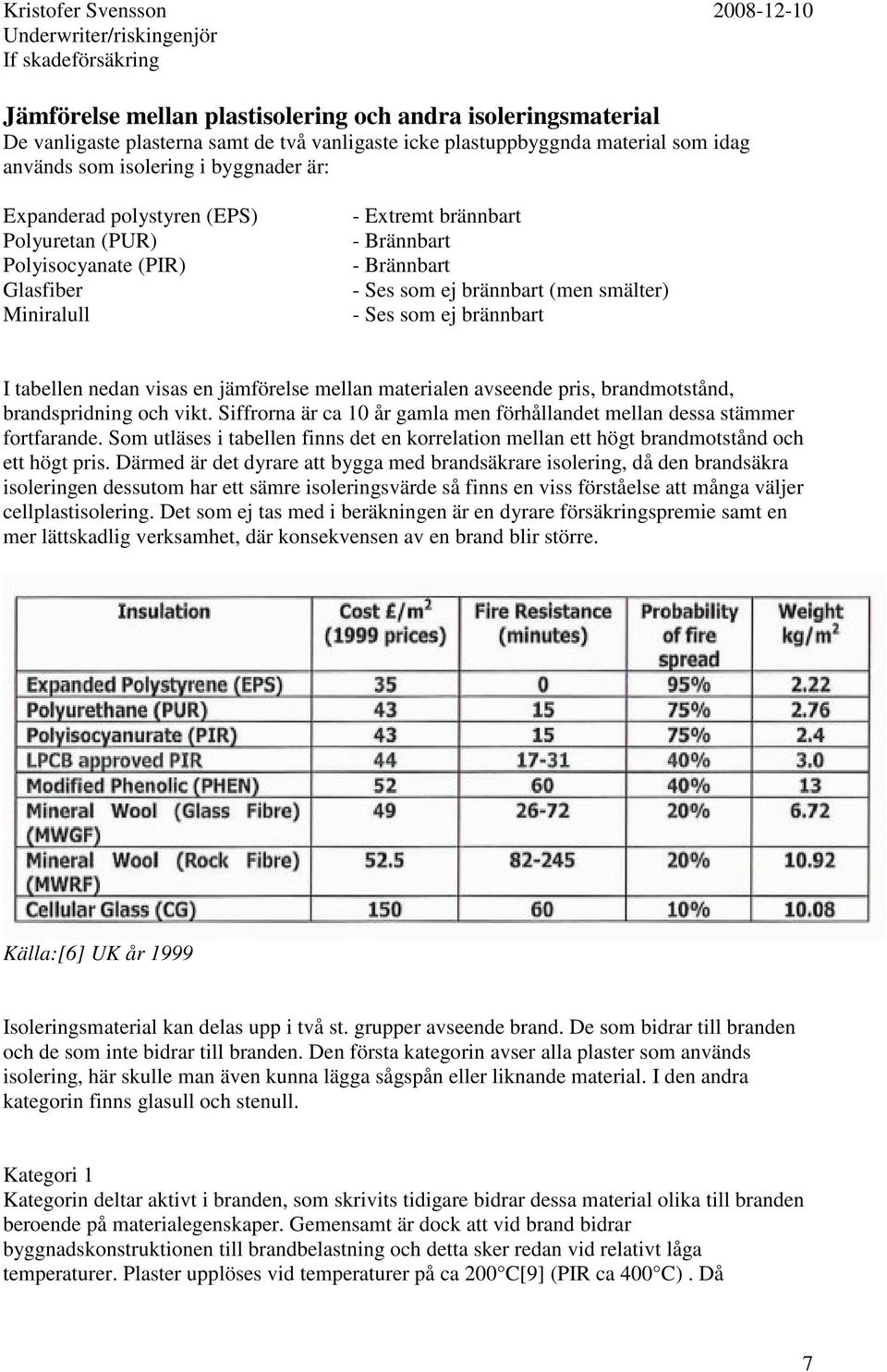visas en jämförelse mellan materialen avseende pris, brandmotstånd, brandspridning och vikt. Siffrorna är ca 10 år gamla men förhållandet mellan dessa stämmer fortfarande.