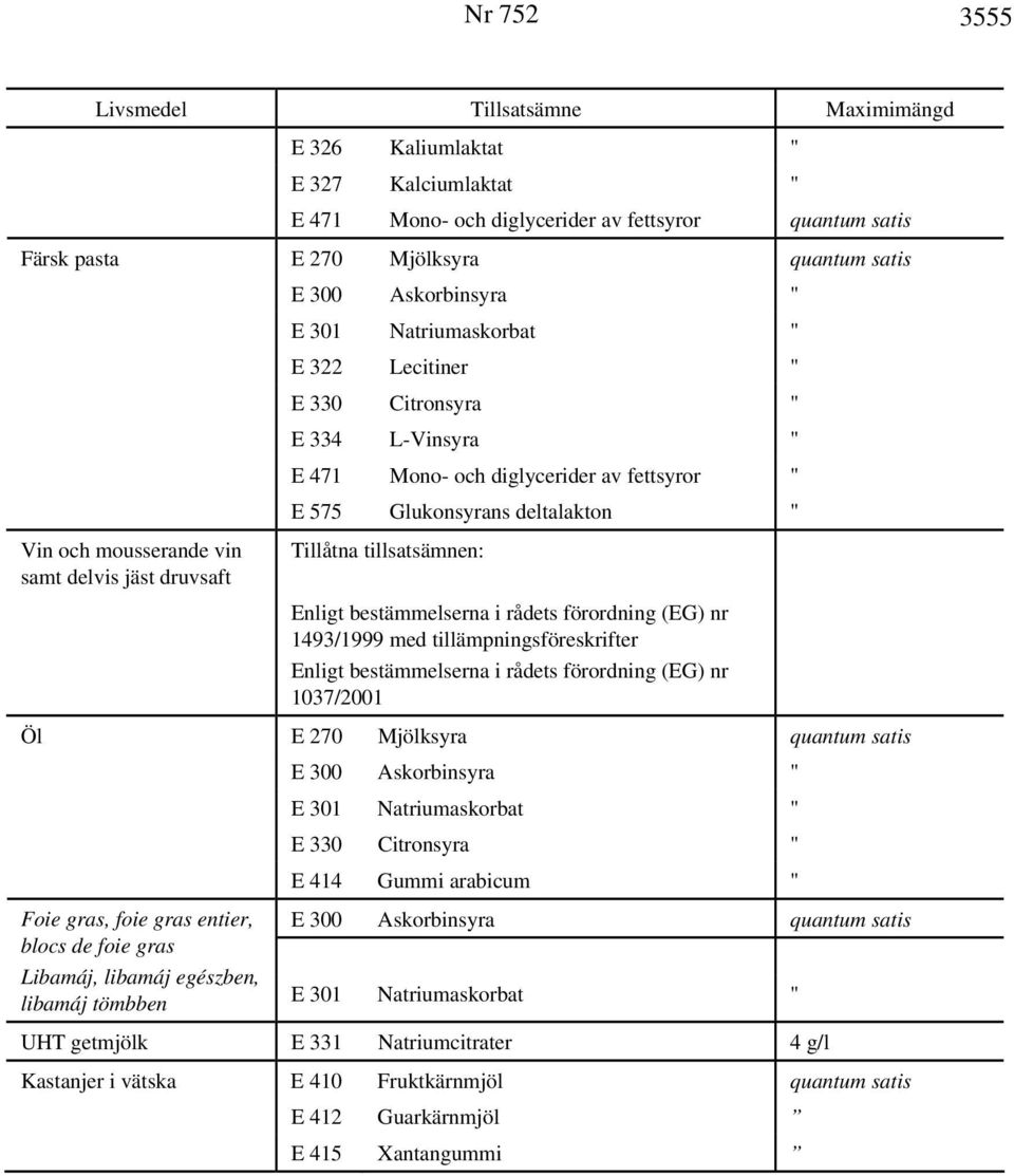 E 330 Citronsyra " E 334 L-Vinsyra " E 471 Mono- och diglycerider av fettsyror " E 575 Glukonsyrans deltalakton " Tillåtna tillsatsämnen: Enligt bestämmelserna i rådets förordning (EG) nr 1493/1999