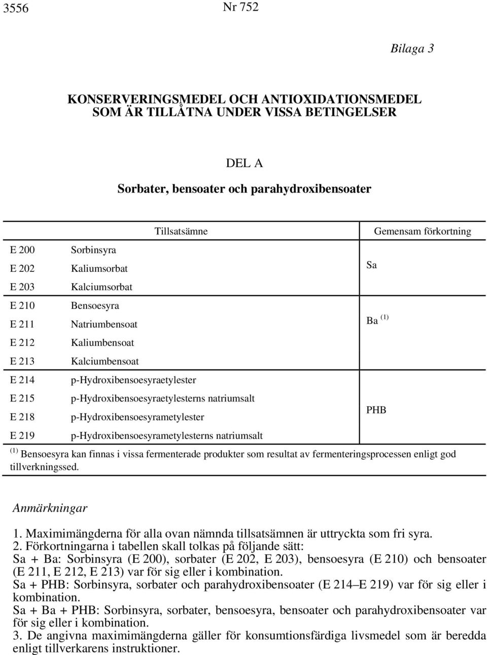 p-hydroxibensoesyraetylesterns natriumsalt E 218 p-hydroxibensoesyrametylester E 219 p-hydroxibensoesyrametylesterns natriumsalt (1) Bensoesyra kan finnas i vissa fermenterade produkter som resultat