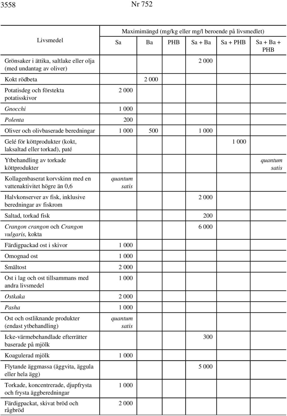 000 Ytbehandling av torkade köttprodukter quantum satis Kollagenbaserat korvskinn med en vattenaktivitet högre än 0,6 quantum satis Halvkonserver av fisk, inklusive beredningar av fiskrom 2 000