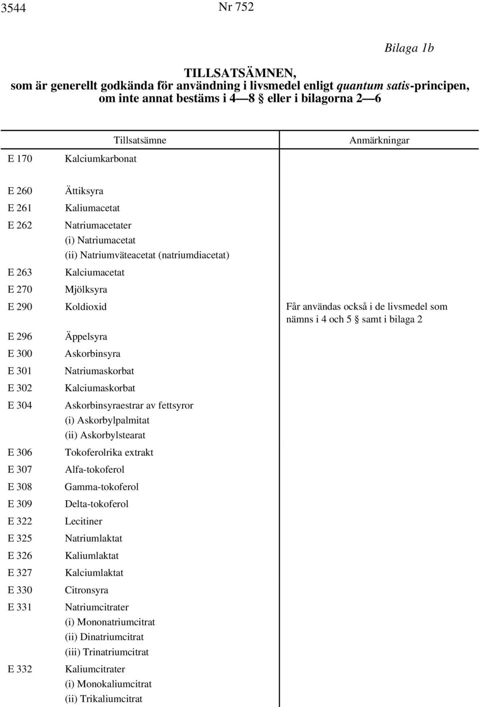 användas också i de livsmedel som nämns i 4 och 5 samt i bilaga 2 E 296 Äppelsyra E 300 Askorbinsyra E 301 Natriumaskorbat E 302 Kalciumaskorbat E 304 Askorbinsyraestrar av fettsyror (i)