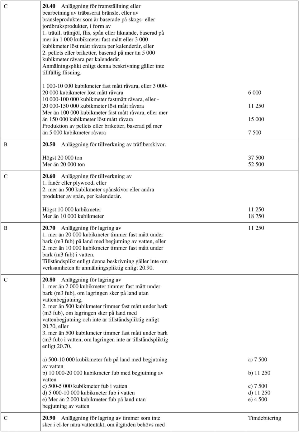 pellets eller briketter, baserad på mer än 5 000 kubikmeter råvara per kalenderår. tillfällig flisning.