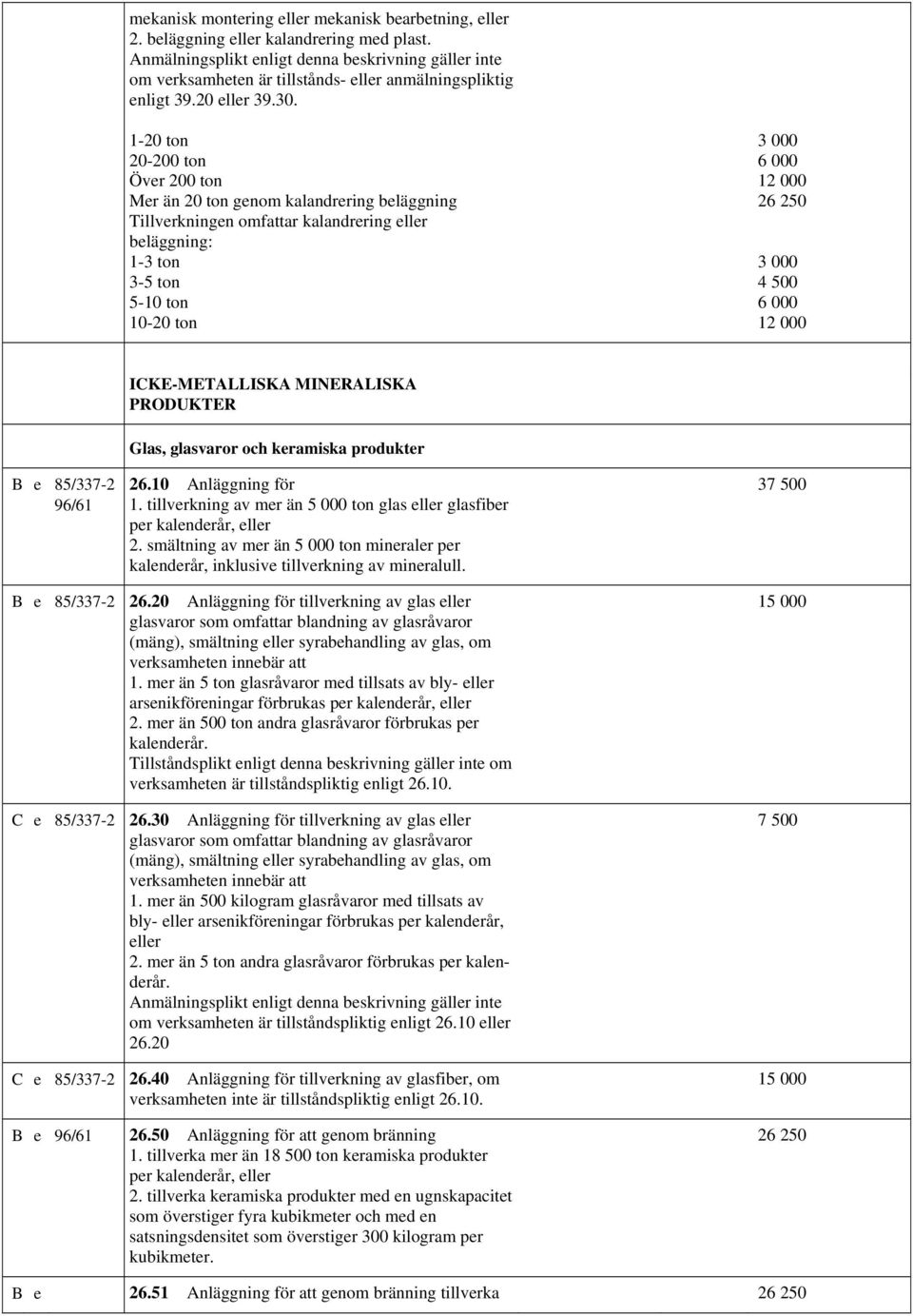 000 12 000 IKE-METALLISKA MINERALISKA PRODUKTER B e 85/337-2 Glas, glasvaror och keramiska produkter 26.10 Anläggning för 1.