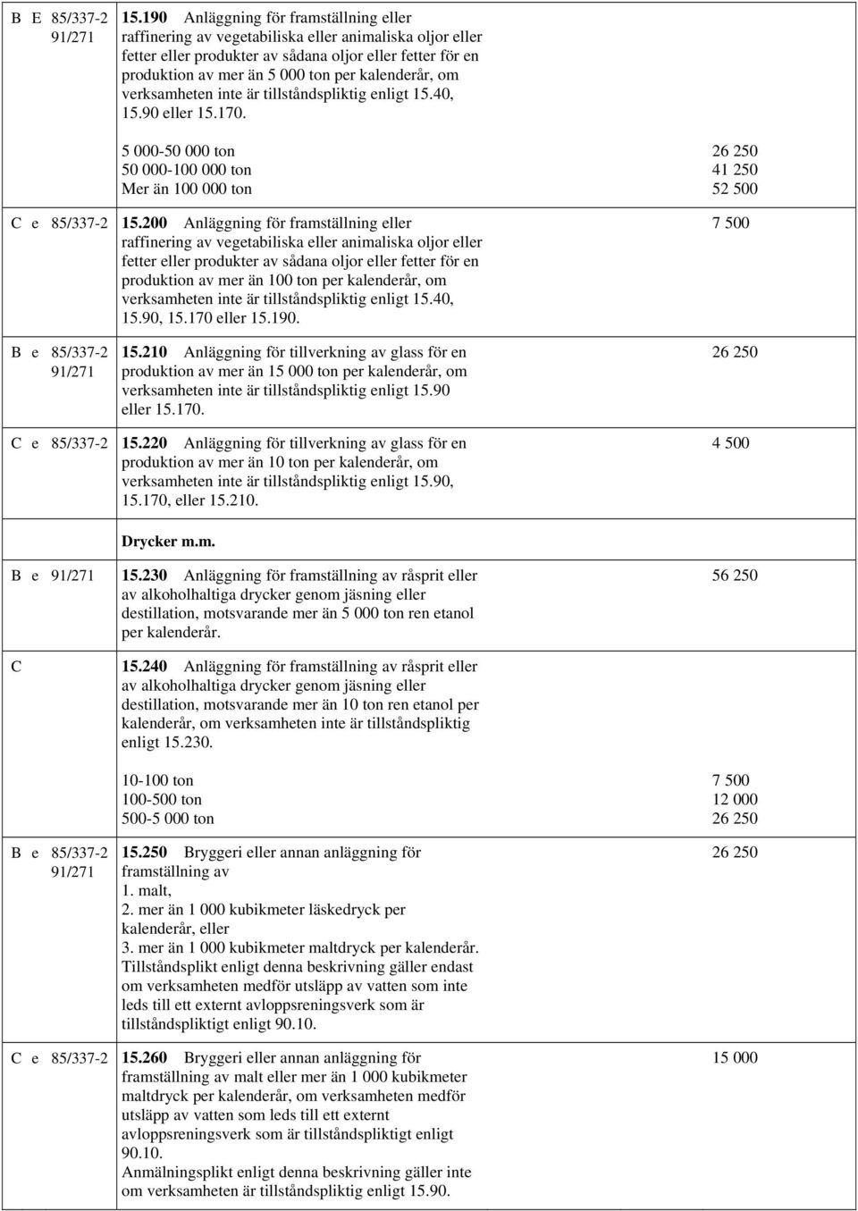 kalenderår, om verksamheten inte är tillståndspliktig enligt 15.40, 15.90 eller 15.170. 5 000-50 000 ton 50 000-100 000 ton Mer än 100 000 ton e 85/337-2 15.