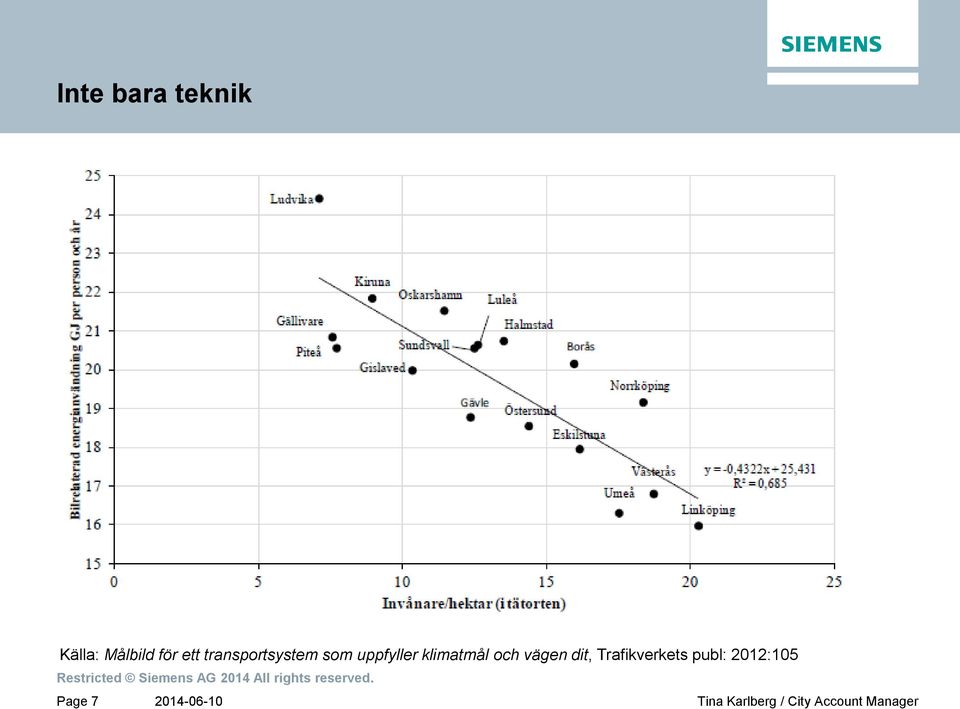 klimatmål och vägen dit,