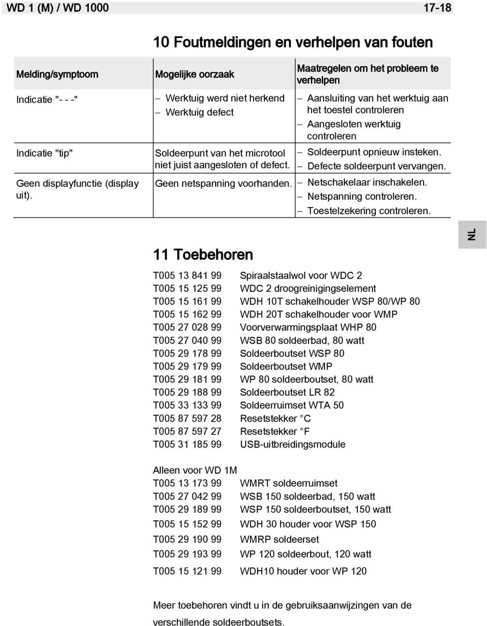 Maatregelen om het probleem te verhelpen Aansluiting van het werktuig aan het toestel controleren Aangesloten werktuig controleren Soldeerpunt opnieuw insteken. Defecte soldeerpunt vervangen.