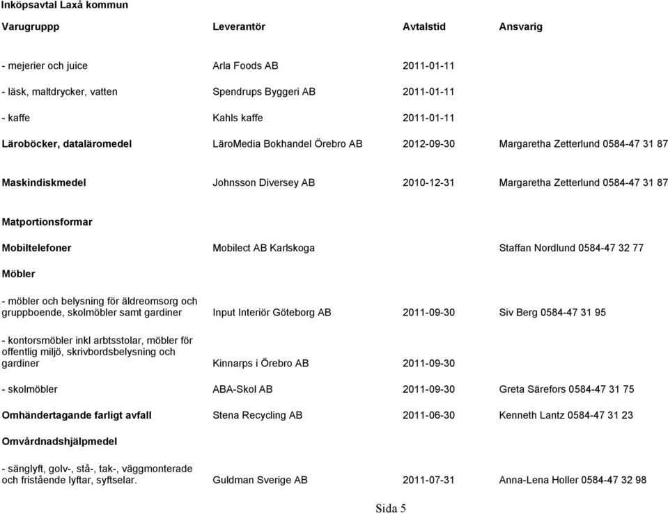 Nordlund 0584-47 32 77 Möbler - möbler och belysning för äldreomsorg och gruppboende, skolmöbler samt gardiner - kontorsmöbler inkl arbtsstolar, möbler för offentlig miljö, skrivbordsbelysning och