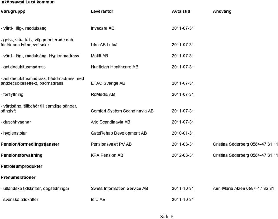 antidecubituseffekt, badmadrass ETAC Sverige AB 2011-07-31 - förflyttning RoMedic AB 2011-07-31 - vårdsäng, tillbehör till samtliga sängar, sänglyft Comfort System Scandinavia AB 2011-07-31 -