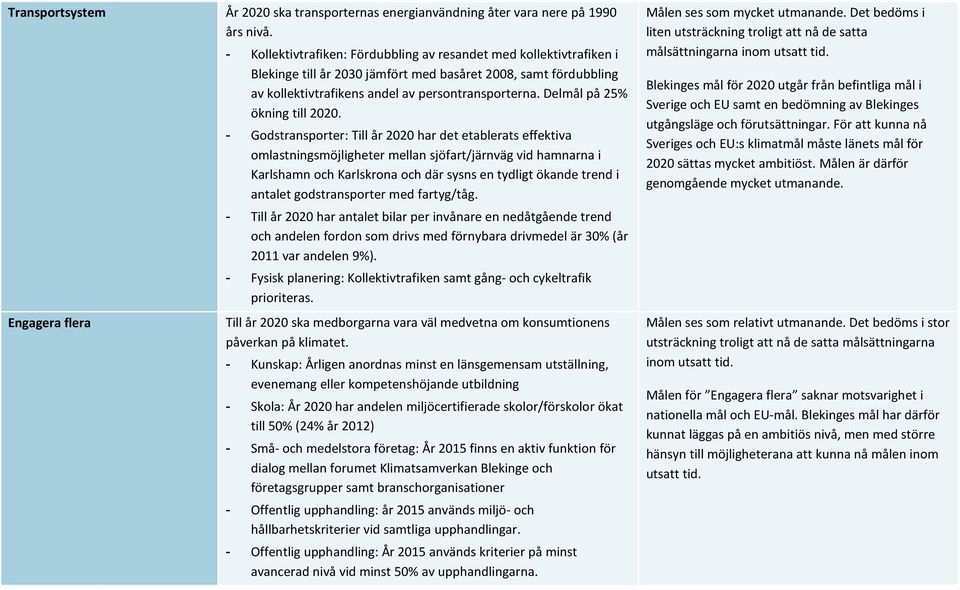 Delmål på 25% ökning till 2020.