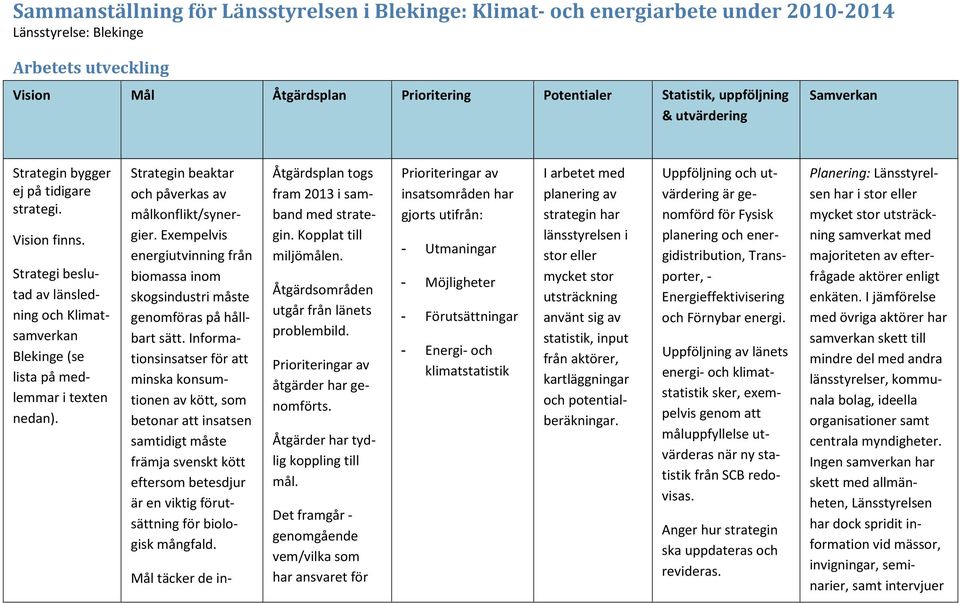 Strategin beaktar och påverkas av målkonflikt/synergier. Eempelvis energiutvinning från biomassa inom skogsindustri måste genomföras på hållbart sätt.