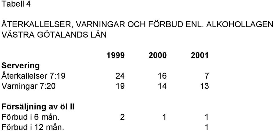 Servering Återkallelser 7:19 24 16 7 Varningar 7:20 19