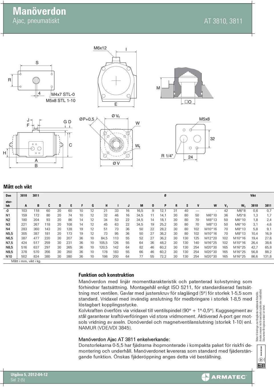 M8*13 50 M6*10 1,8 2,4 N3 221 267 118 20 108 14 12 45 63 22 34,5 19 25,2 30 80 70 M8*13 50 M6*10 3,1 4,6 N4 283 360 143 20 128 19 12 51 73 36 50 22 28,2 30 80 102 M10*16 70 M8*13 5,8 9,1 N5,5 305 387