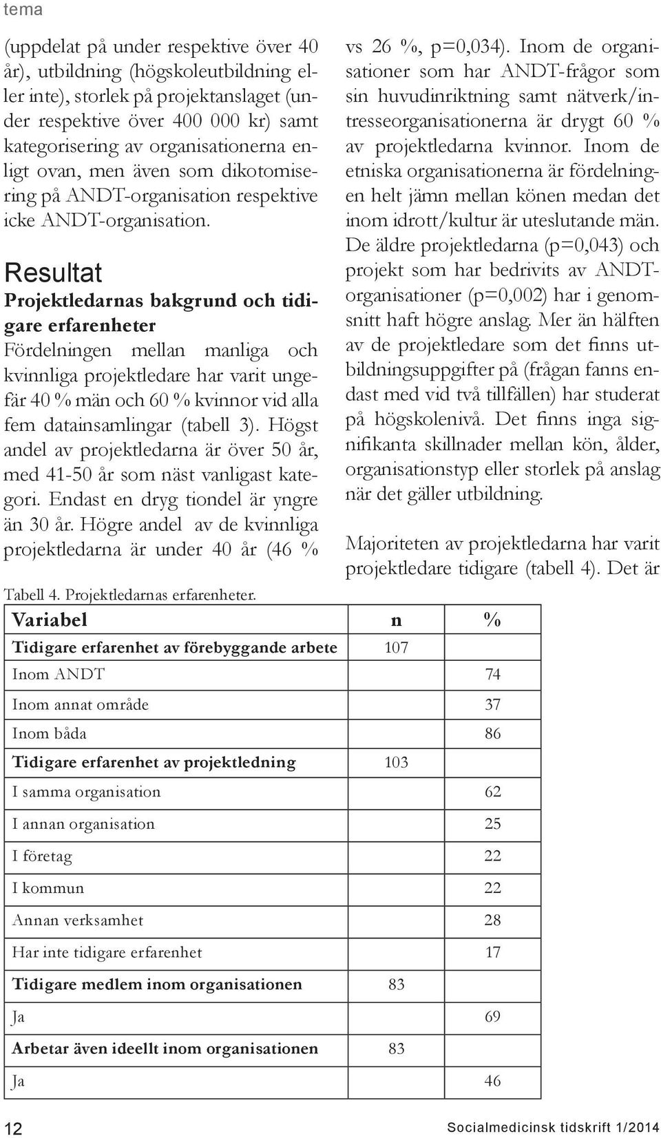 Resultat Projektledarnas bakgrund och tidigare erfarenheter Fördelningen mellan manliga och kvinnliga projektledare har varit ungefär 40 % män och 60 % kvinnor vid alla fem datainsamlingar (tabell 3).