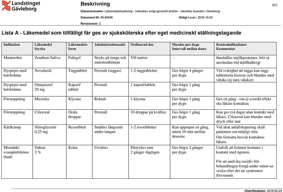 Dyspepsi med halsbränna Novaluzid Tuggtablett Peroralt (tuggas) 1-2 tuggtabletter Ges högst 4 gånger Omeprazol 20 mg Kapsel/ tablett Peroralt 1 kapsel/tablett Ges högst 1 gång Vid svårighet att tugga