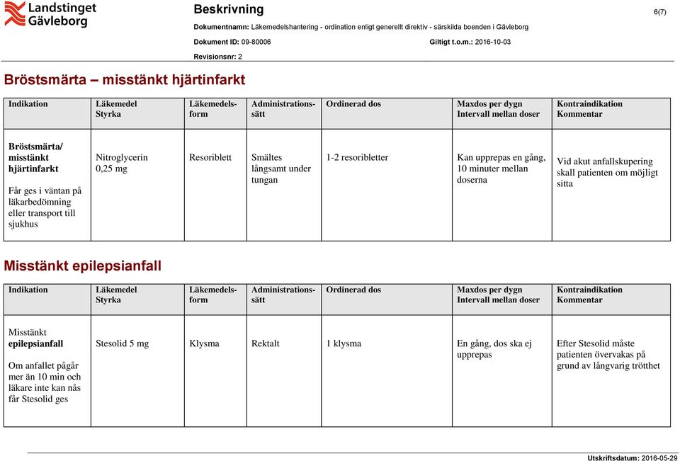 upprepas en gång, 10 minuter mellan Vid akut anfallskupering skall patienten om möjligt sitta Misstänkt epilepsianfall sform Maxdos Misstänkt epilepsianfall Om anfallet pågår mer