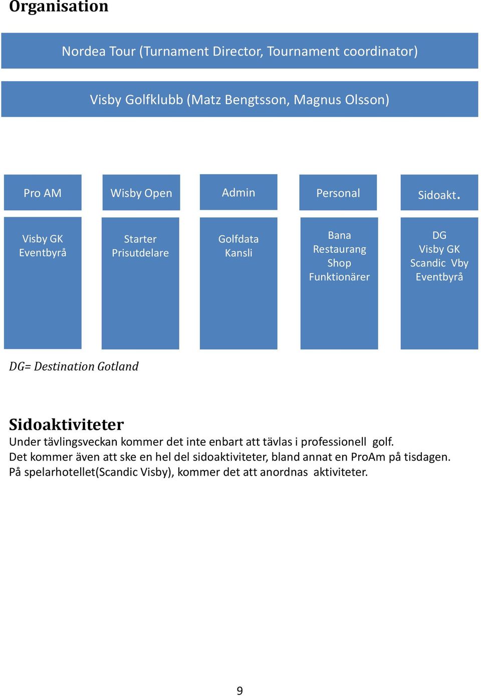 Visby GK Eventbyrå Starter Prisutdelare Golfdata Kansli Bana Restaurang Shop Funktionärer DG Visby GK Scandic Vby Eventbyrå DG= Destination