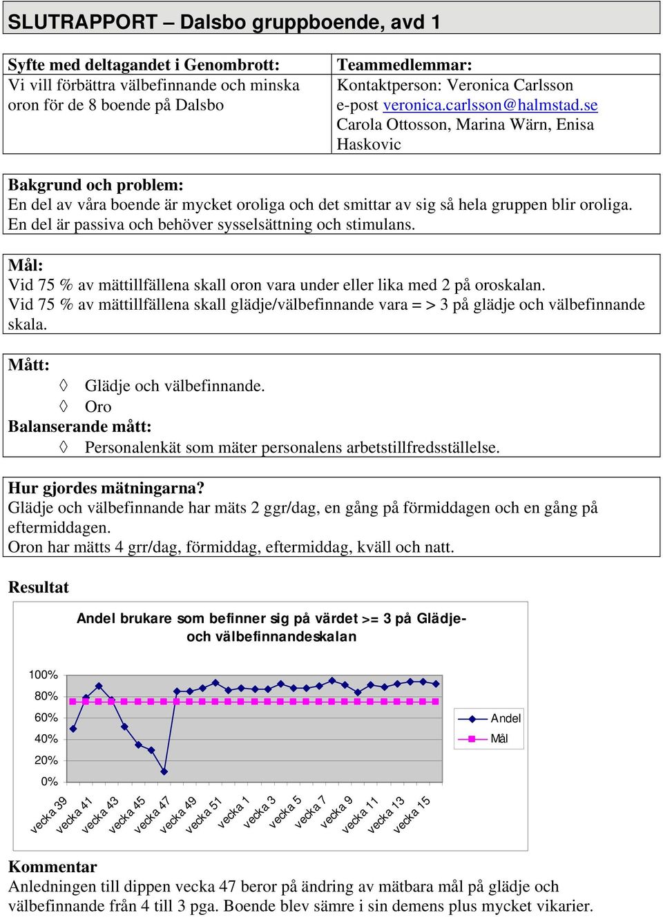 En del är passiva och behöver sysselsättning och stimulans. Mål: Vid 75 % av mättillfällena skall oron vara under eller lika med 2 på oroskalan.