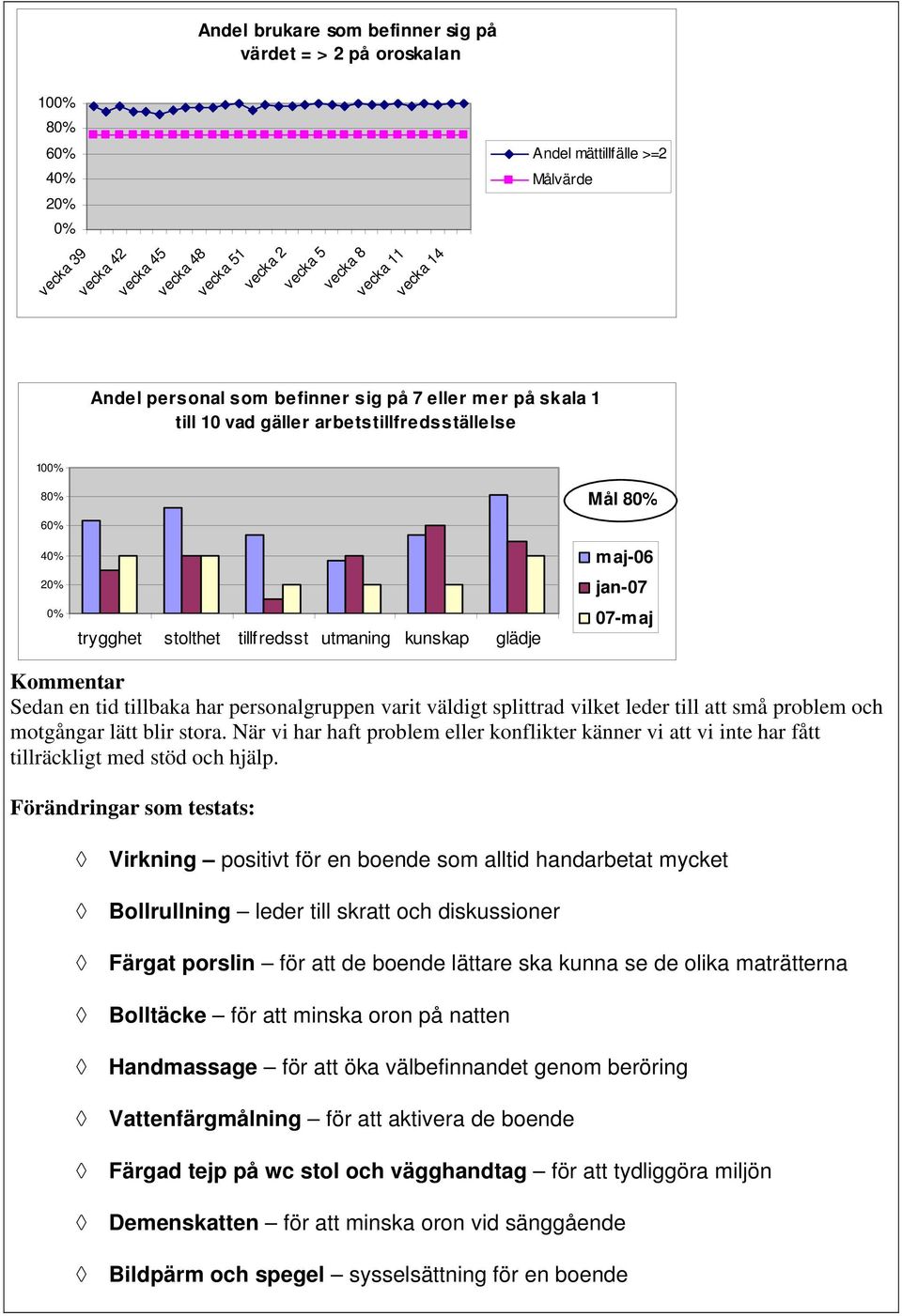 tillbaka har personalgruppen varit väldigt splittrad vilket leder till att små problem och motgångar lätt blir stora.