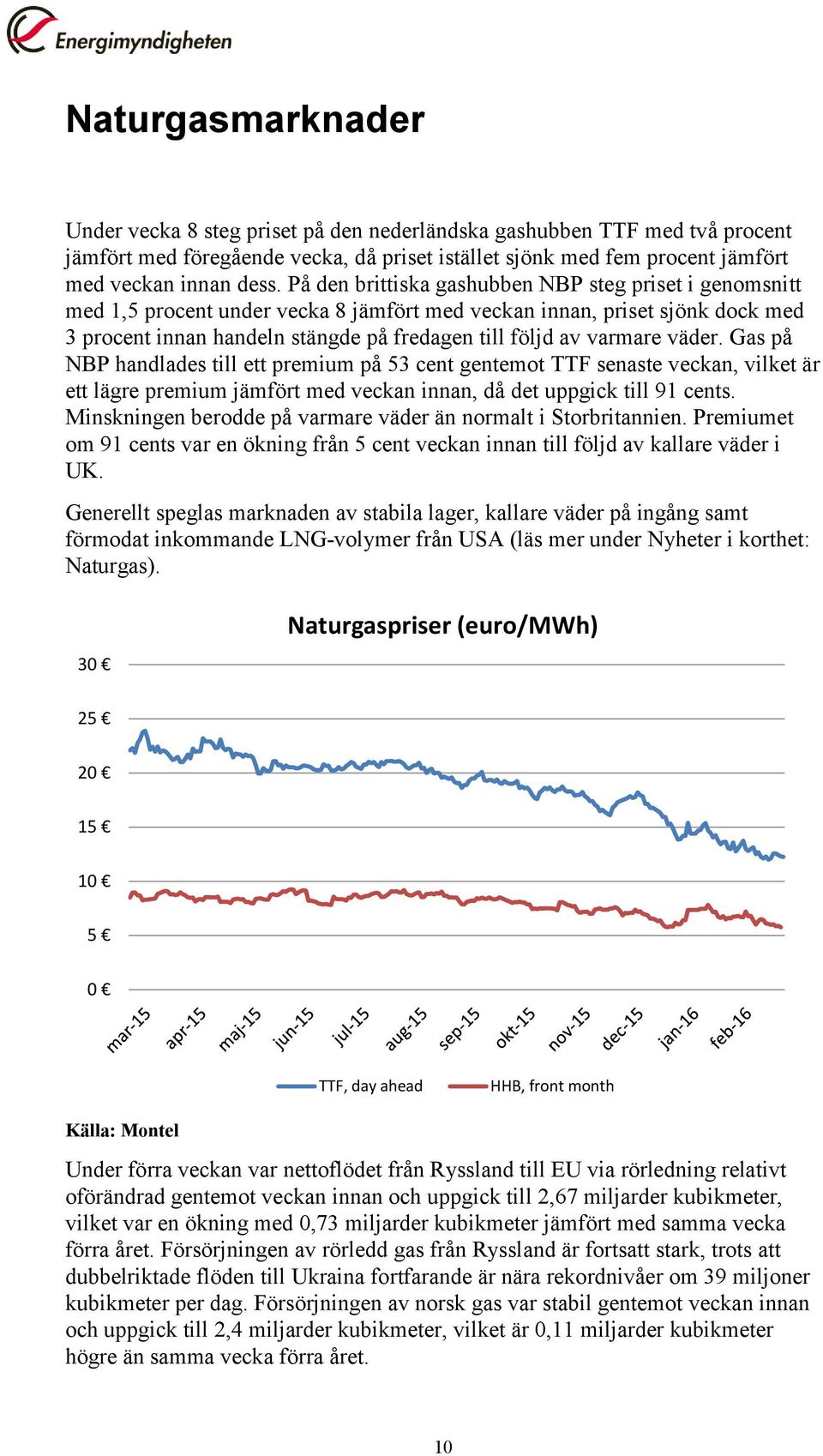 väder. Gas på NBP handlades till ett premium på 53 cent gentemot TTF senaste veckan, vilket är ett lägre premium jämfört med veckan innan, då det uppgick till 91 cents.