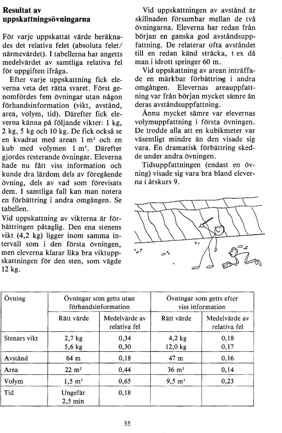 Först genomfördes fem övningar utan någon förhandsinformation (vikt, avstånd, area, volym, tid). Därefter fick eleverna känna på följande vikter: 1 kg, 2 kg, 5 kg och 10 kg.