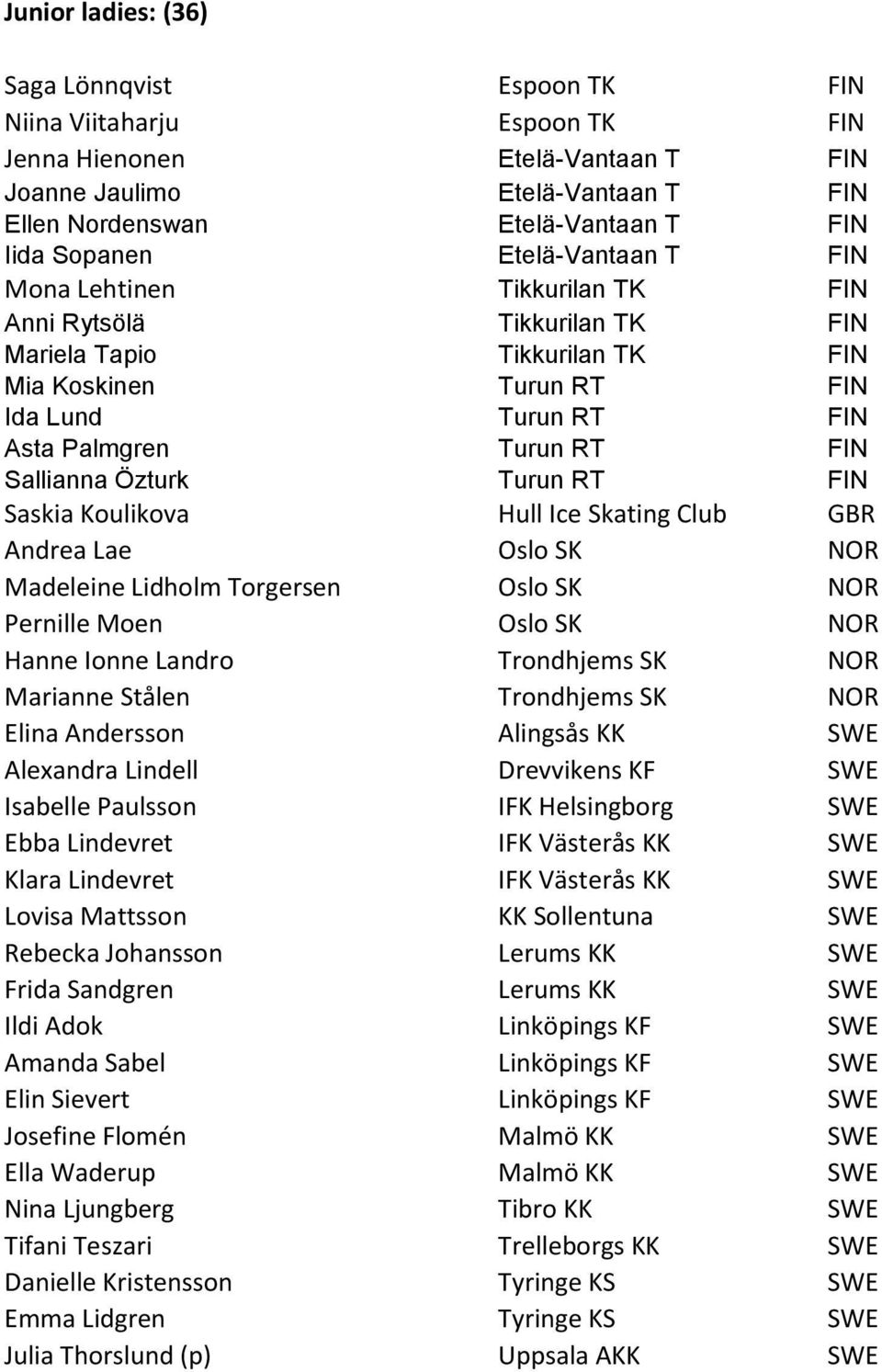 Özturk Turun RT FIN Saskia Koulikova Hull Ice Skating Club GBR Andrea Lae Oslo SK NOR Madeleine Lidholm Torgersen Oslo SK NOR Pernille Moen Oslo SK NOR Hanne Ionne Landro Trondhjems SK NOR Marianne