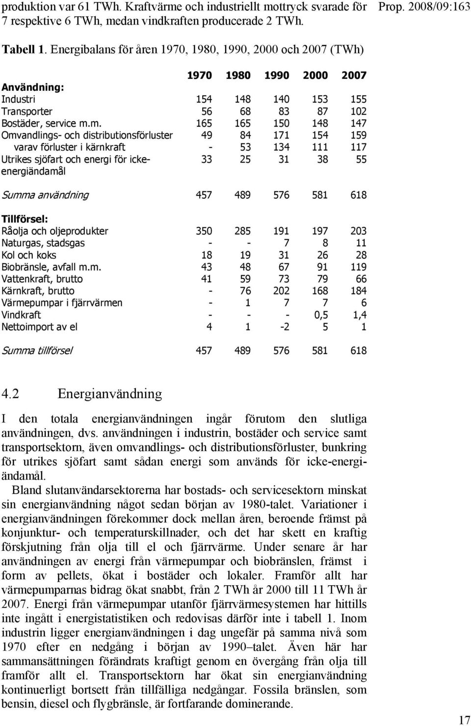 m. 165 165 150 148 147 Omvandlings- och distributionsförluster 49 84 171 154 159 varav förluster i kärnkraft - 53 134 111 117 Utrikes sjöfart och energi för ickeenergiändamål 33 25 31 38 55 Summa