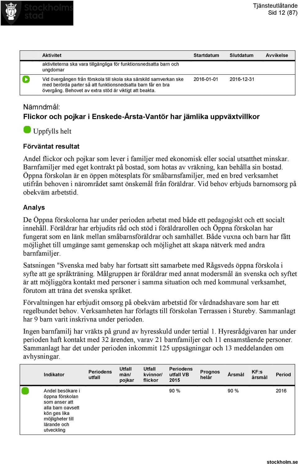 Nämndmål: Flickor och i Enskede-Årsta-Vantör har jämlika uppväxtvillkor Förväntat resultat Andel och som lever i familjer med ekonomisk eller social utsatthet minskar.