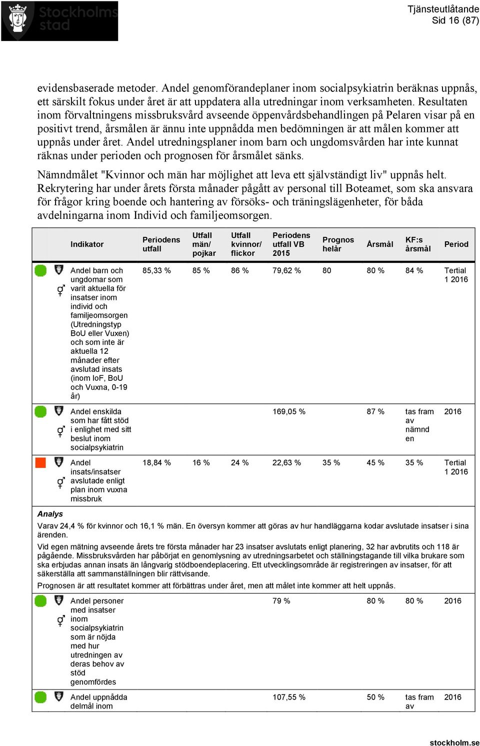 Andel utredningsplaner inom barn och ungdomsvården har inte kunnat räknas under perioden och prognosen för et sänks.