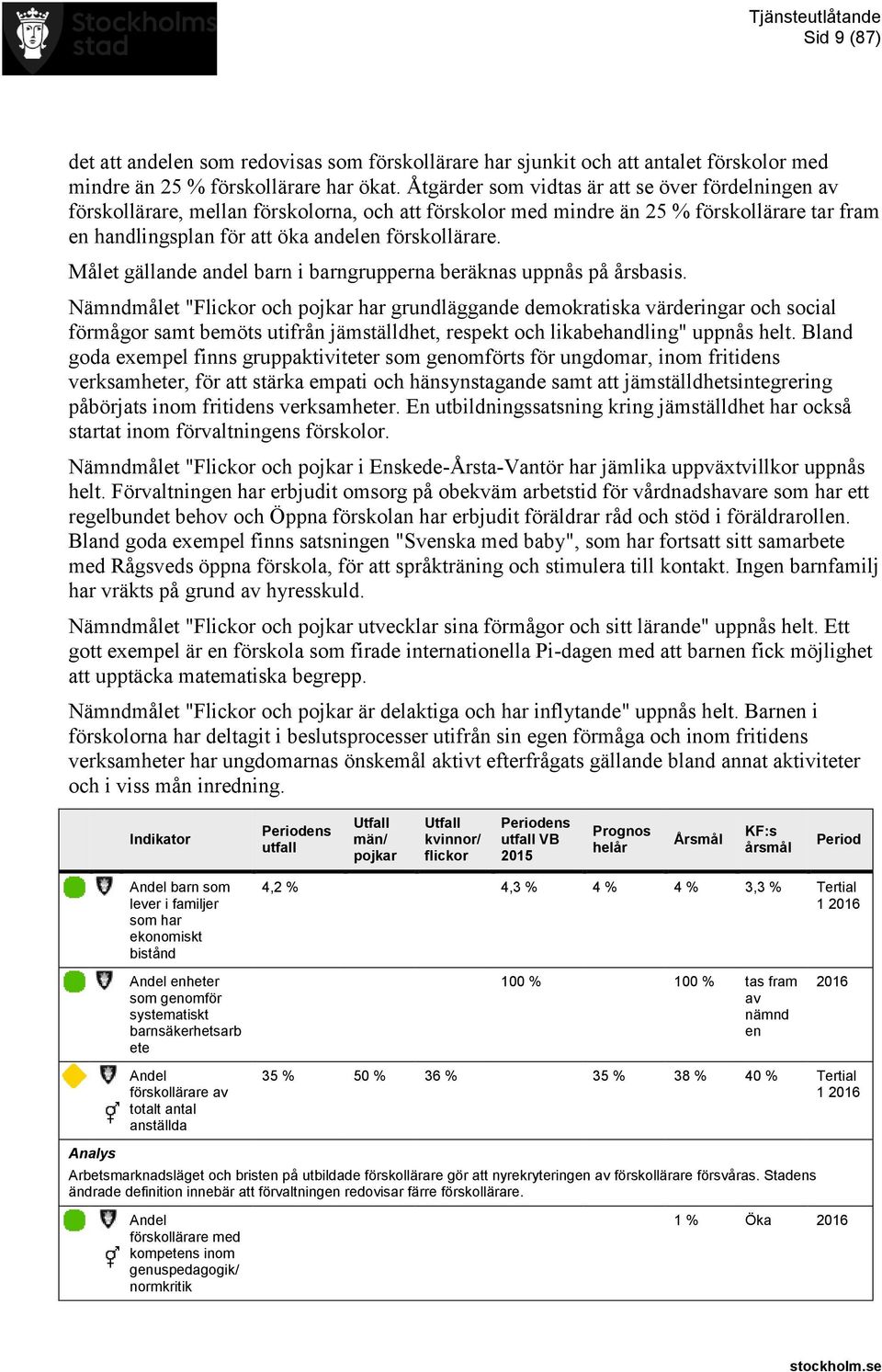 Målet gällande andel barn i barngrupperna beräknas uppnås på årsbasis.