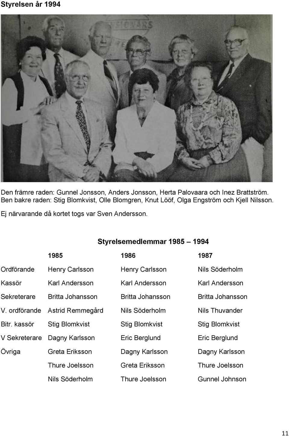 Styrelsemedlemmar 1985 1994 1985 1986 1987 Ordförande Henry Carlsson Henry Carlsson Nils Söderholm Kassör Karl Andersson Karl Andersson Karl Andersson Sekreterare Britta Johansson Britta