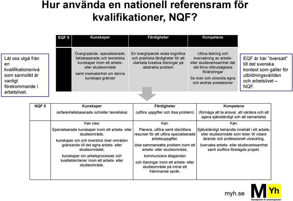 färdigheter för att utarbeta kreativa lösningar på abstrakta problem Utöva ledning och övervakning av arbetseller studieverksamhet där det finns oförutsägbara förändringar Se över och utveckla egna