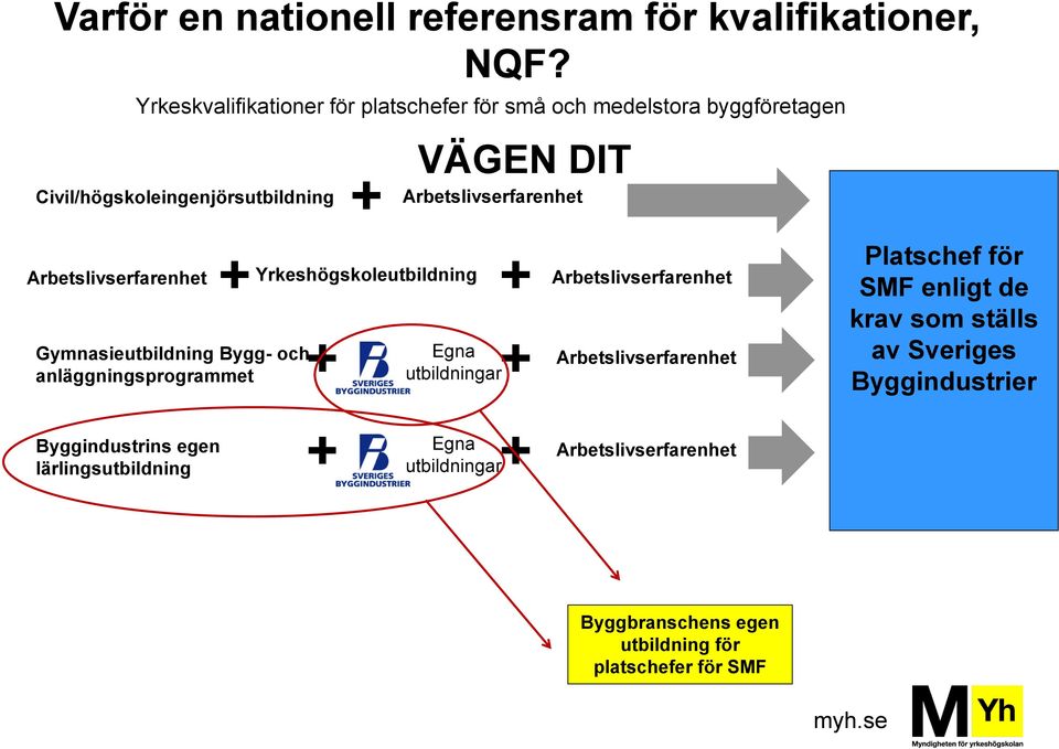 Arbetslivserfarenhet Yrkeshögskoleutbildning Gymnasieutbildning Bygg- och Egna Arbetslivserfarenhet anläggningsprogrammet utbildningar