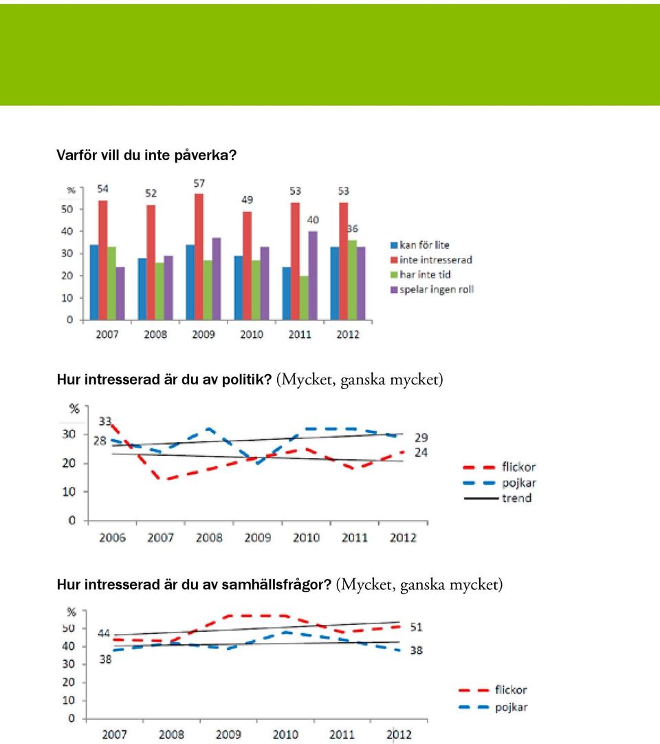 dem Politiken/kommunen som vill engagera sig måste - göra möta samhällsfrågor unga och tillsammans av politik, hf rum Forum att göra för ung frågorna medborgardialog tillgängliga för dem som vill